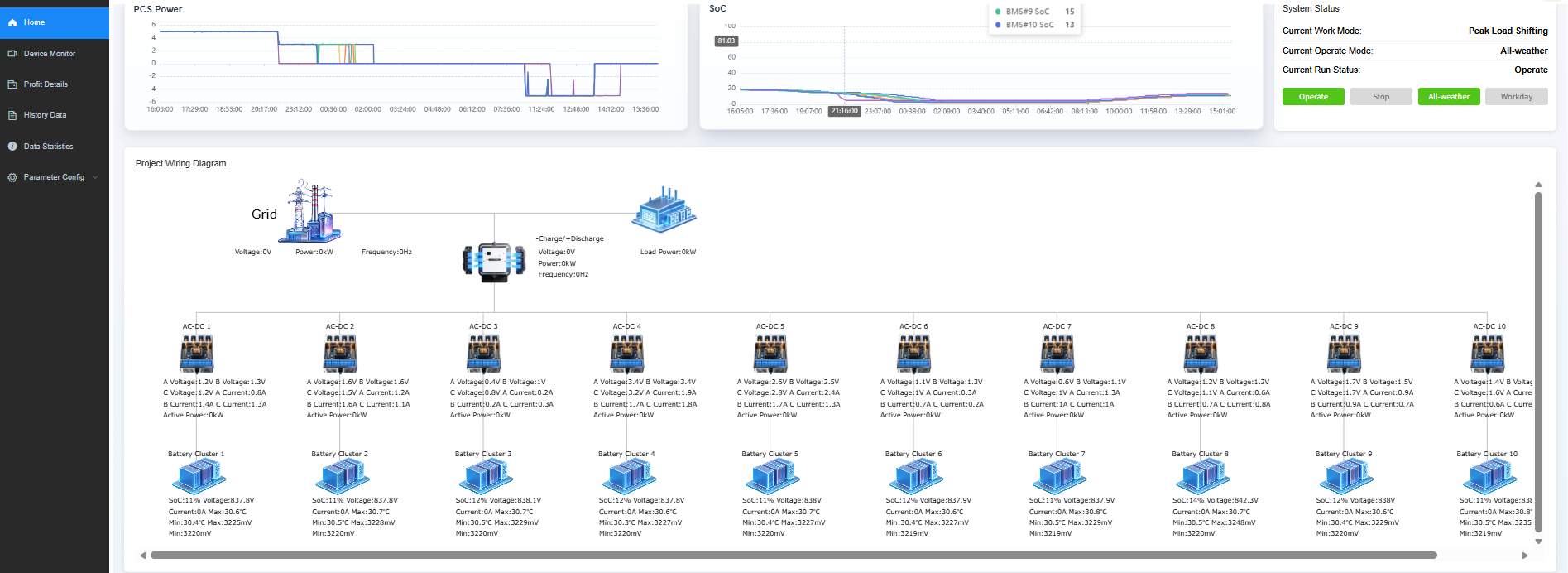 Real-time MW-level Data Monitoring