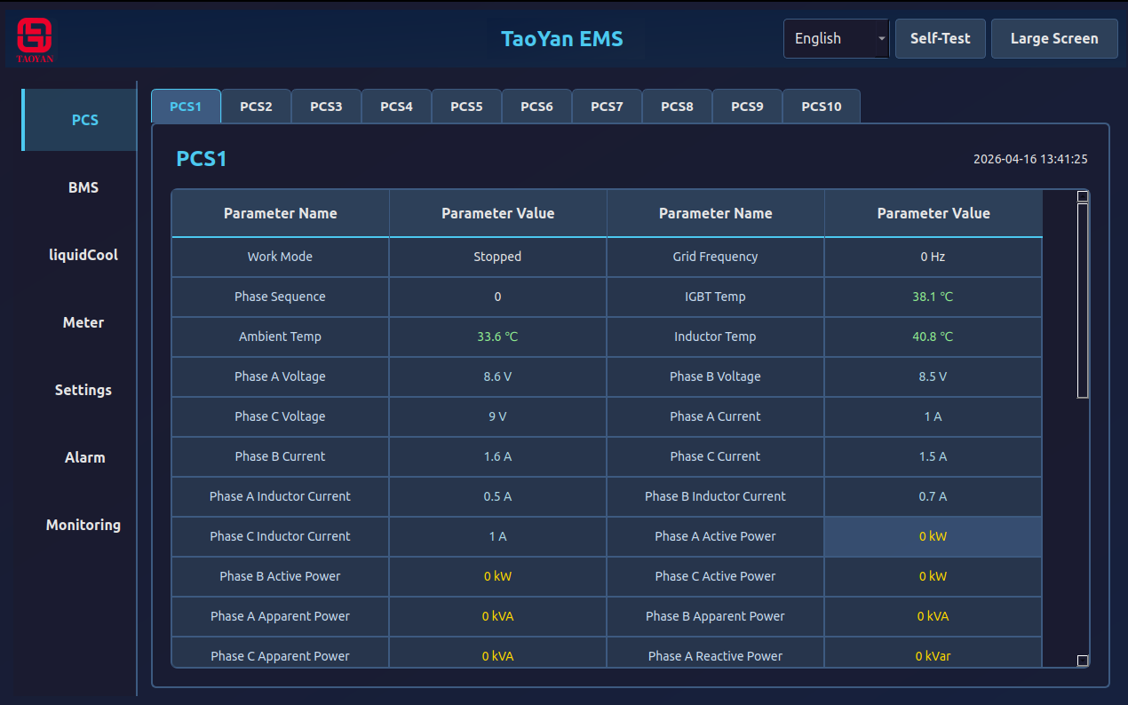 Data Analytics Dashboard