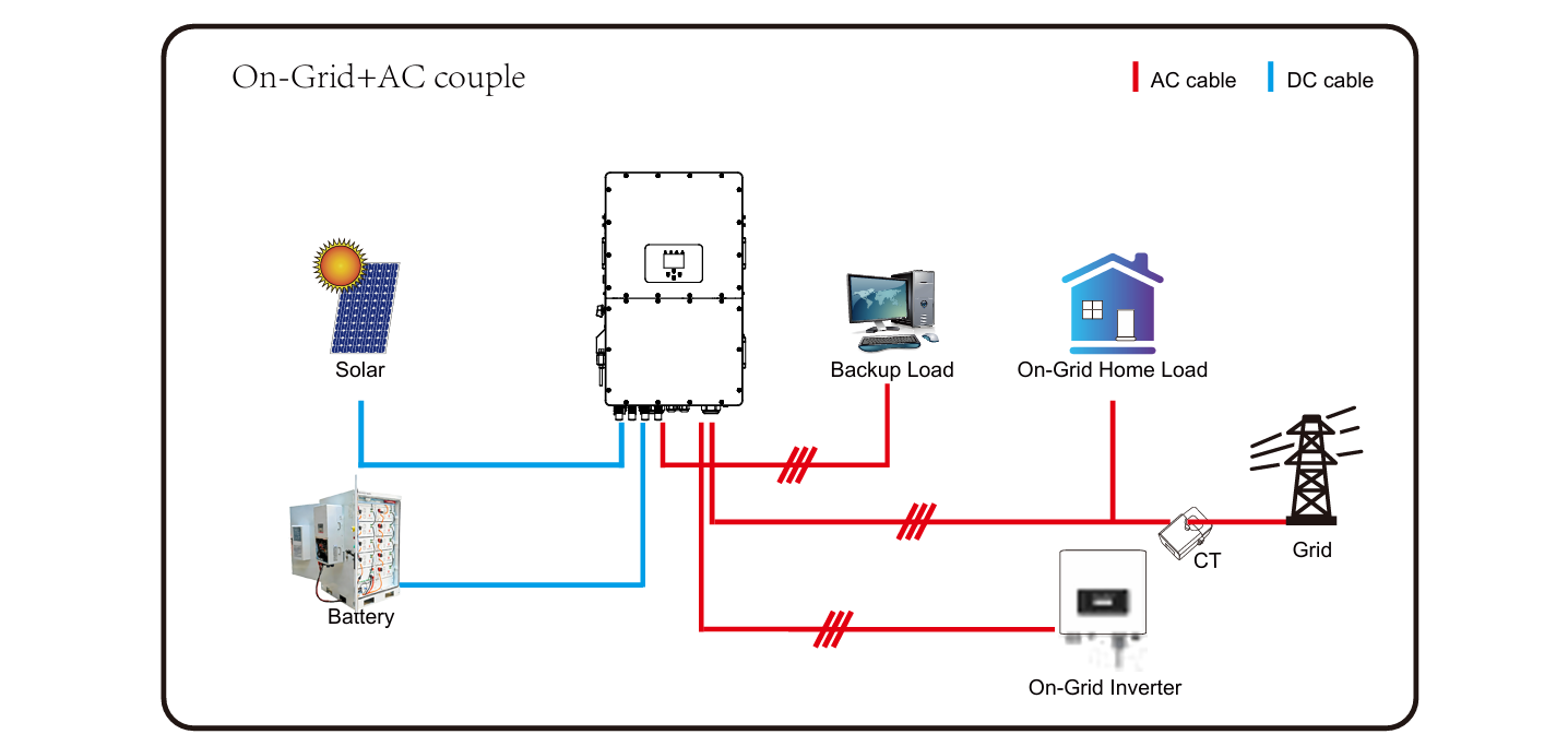 Battery Module