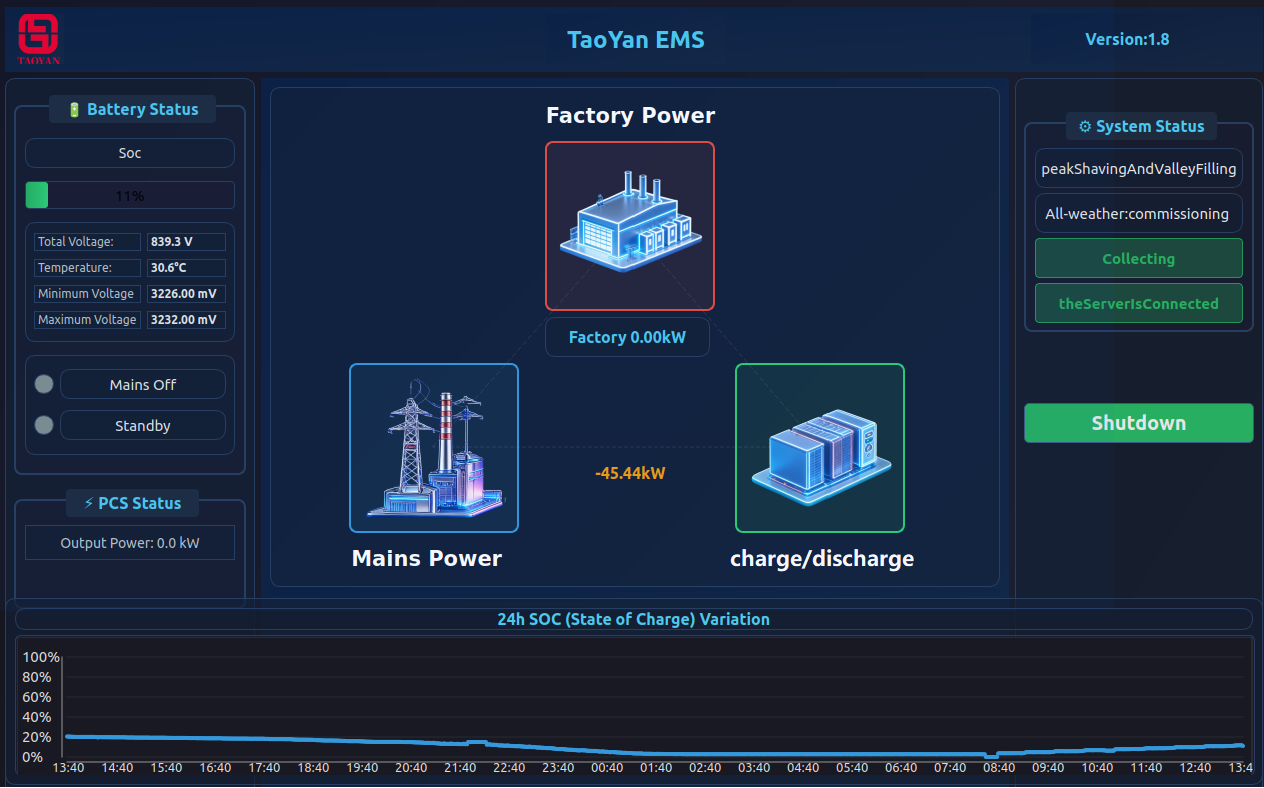 System Monitoring Interface