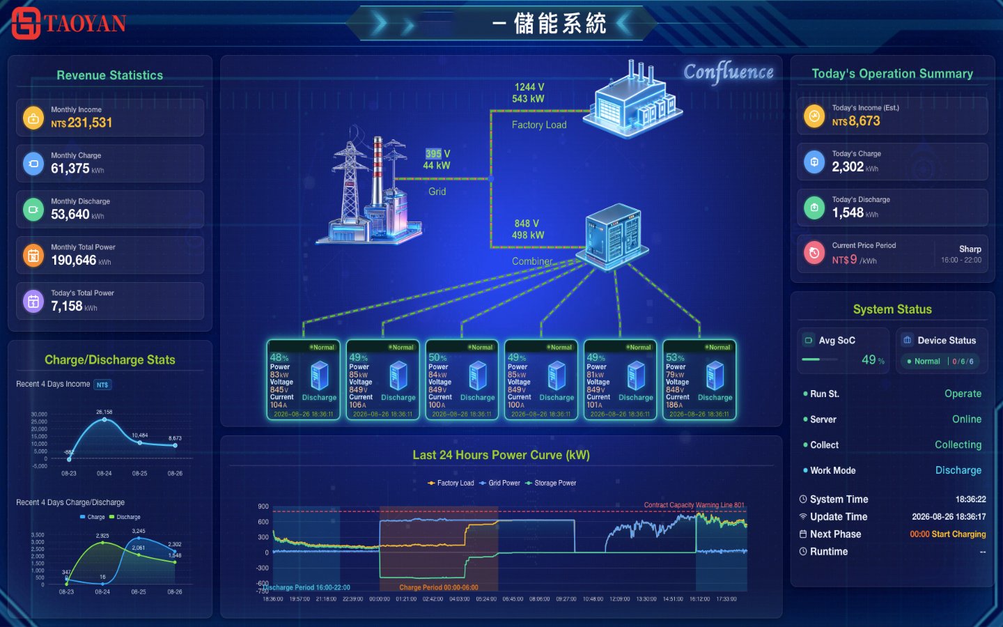 TAOYAN EMS Main Dashboard