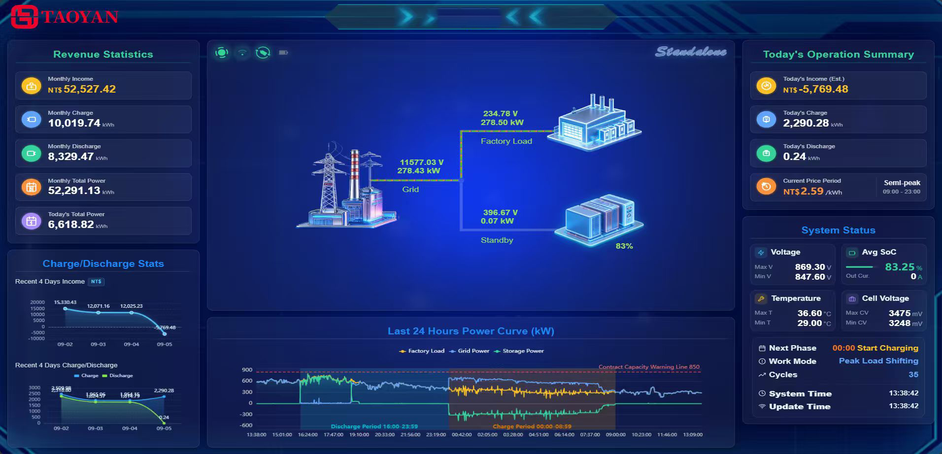 TAOYAN EMS Main Dashboard