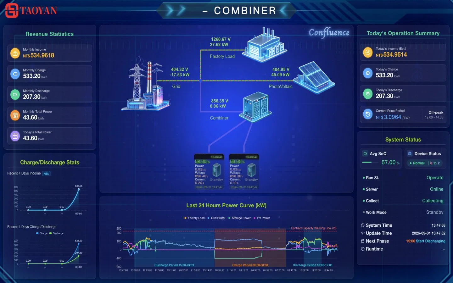 Commercial Energy Storage Systems: A 2026 Buyer's Guide EMS dashboard showing grid, photovoltaic, factory load and battery storage energy flow