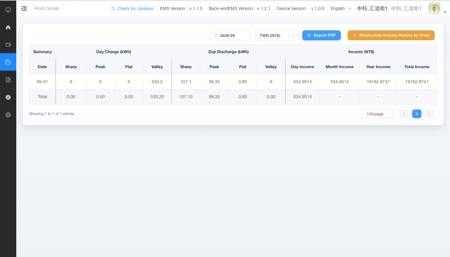 522KWH-250KW Malaysia Solution EMS Profit Details dashboard with charge/discharge period breakdown and income calculation