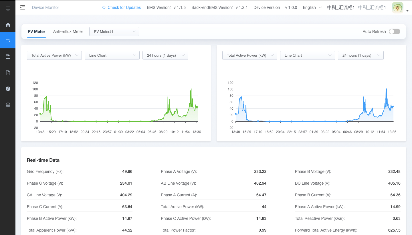 EMS PV Meter monitoring interface with real-time phase data and power charts
